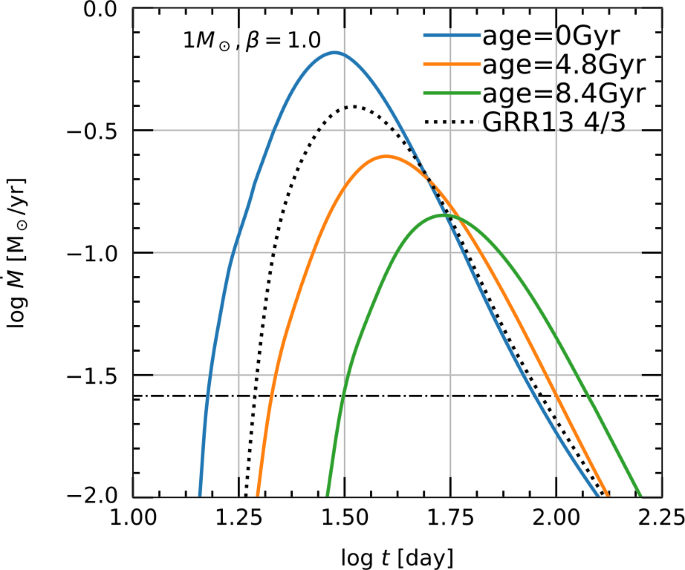 figure 8