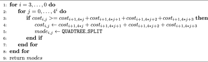 figure b