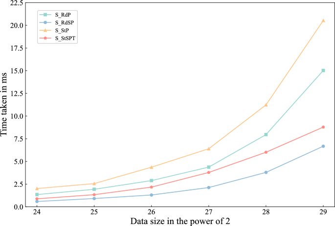 figure 18