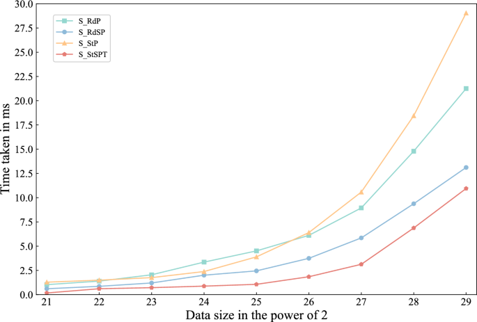 figure 19