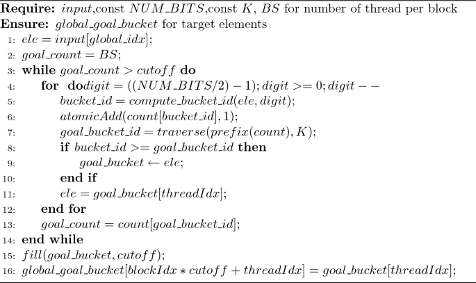 figure d