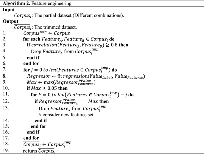 figure d