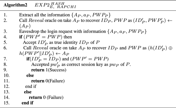 figure b