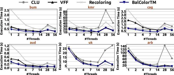 figure 19