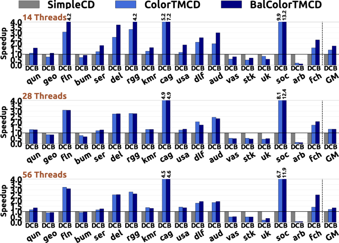 figure 23