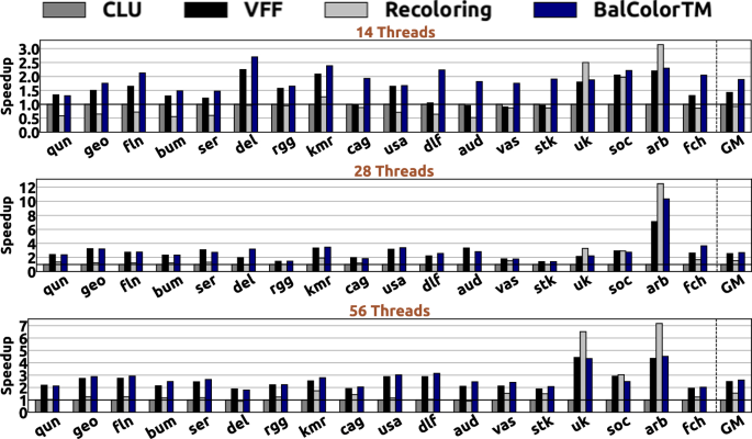 figure 20