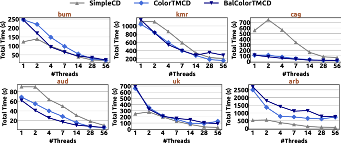 figure 22