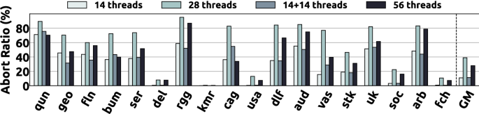 figure 27