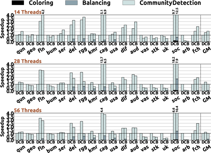 figure 24