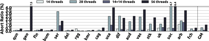 figure 25