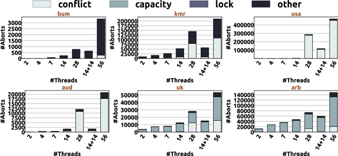 figure 26