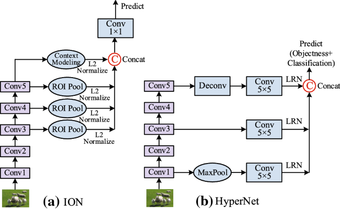 figure 16