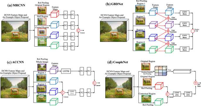 figure 18