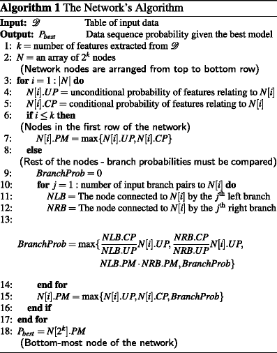 figure c