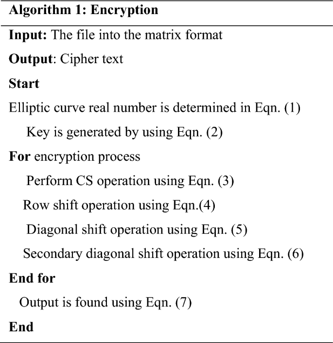 figure d