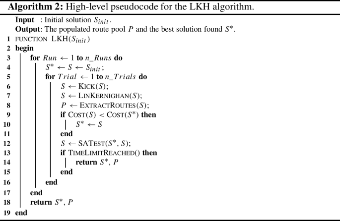 figure b