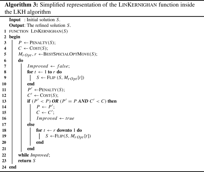 figure c