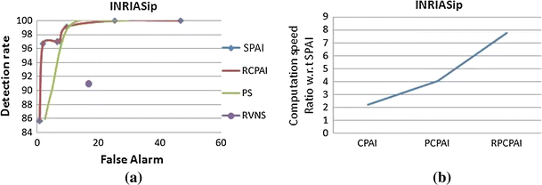 figure 24