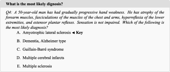 figure d