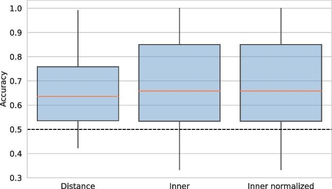 figure 18