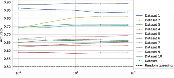 figure 27