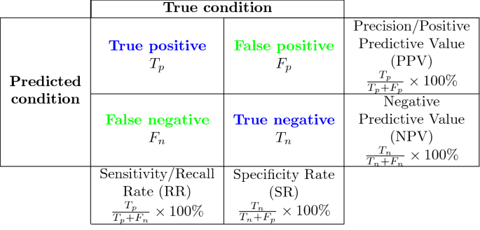 figure g