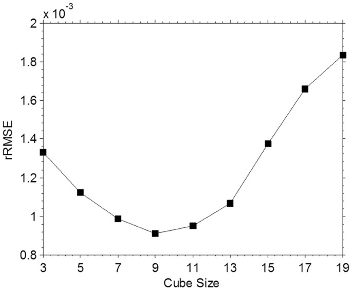 figure 11