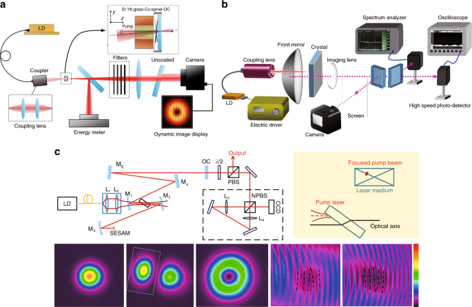 figure 11