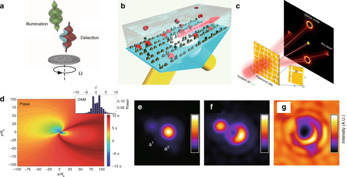 figure 20