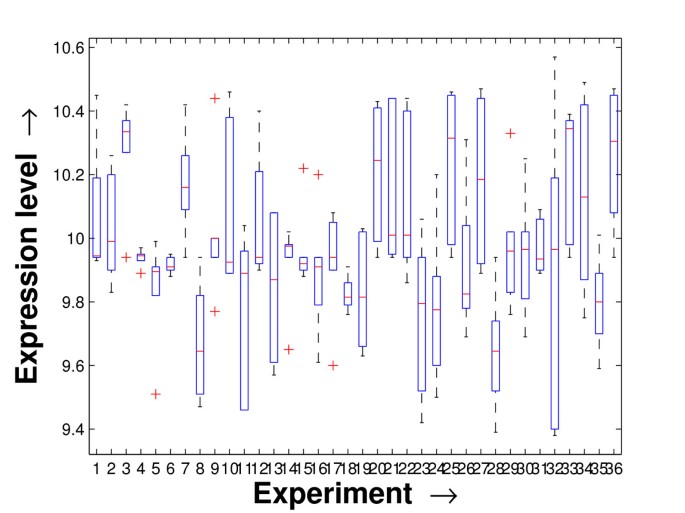 figure 23