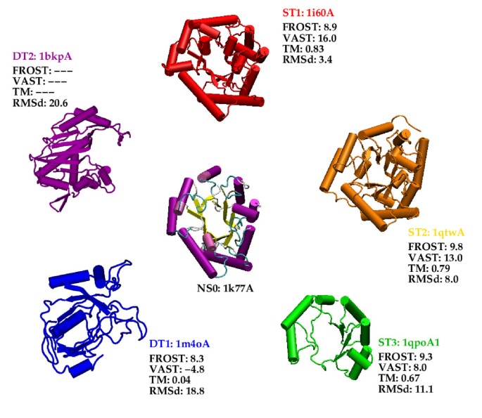 figure 4