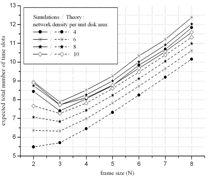 figure 15