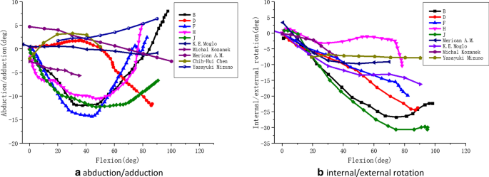 figure 15