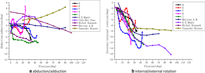 figure 16