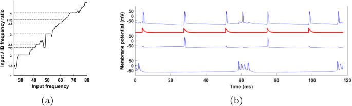 figure 15