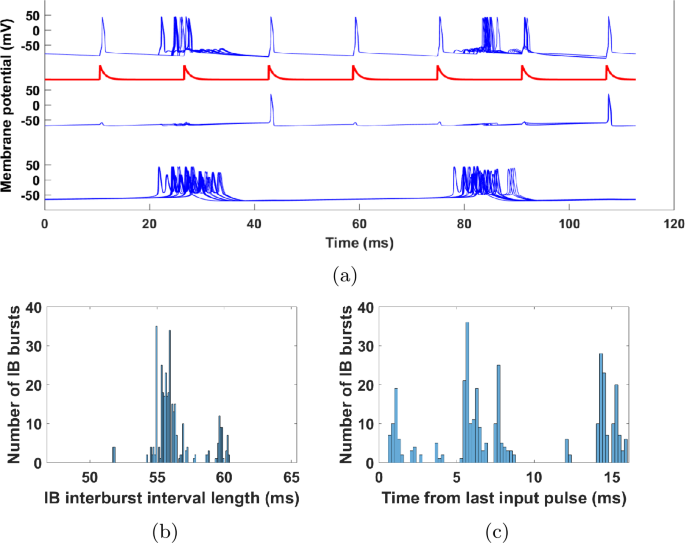 figure 17