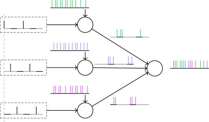 figure 22