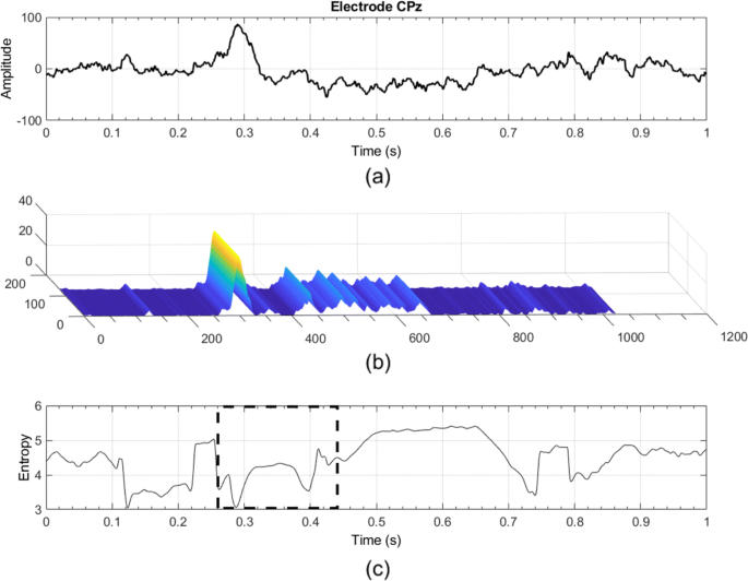 figure 15