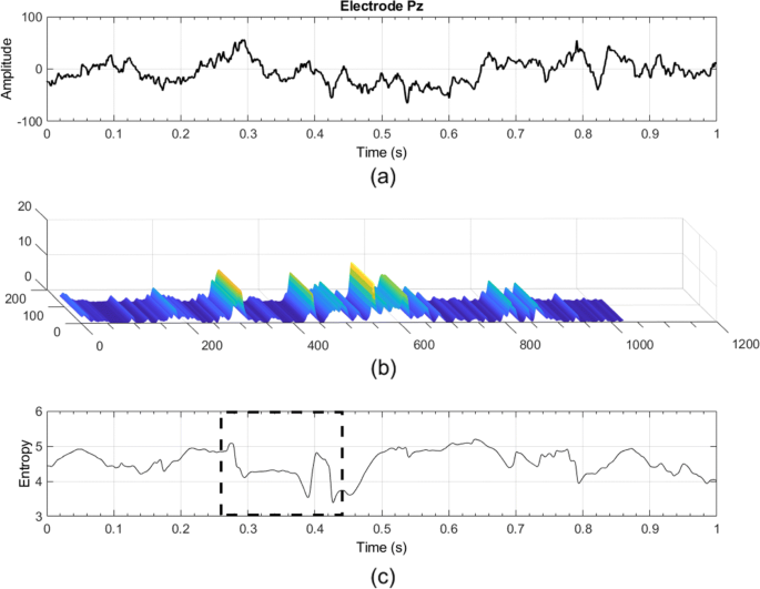 figure 16