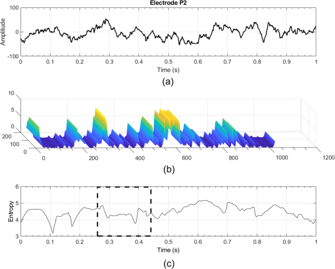 figure 18