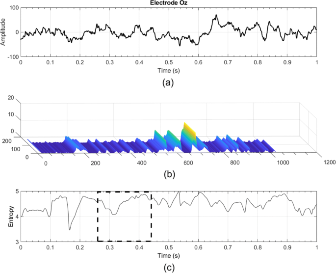 figure 19