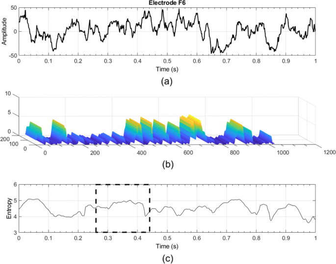 figure 20