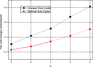 figure 24