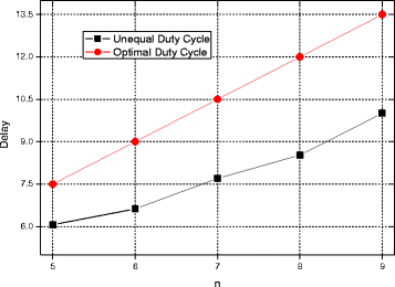 figure 25