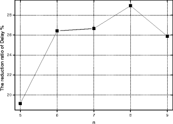 figure 26