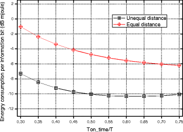 figure 27