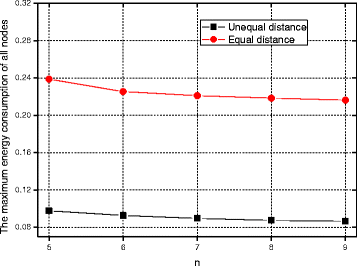 figure 29