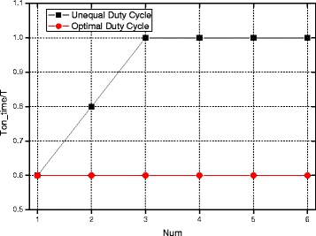 figure 22