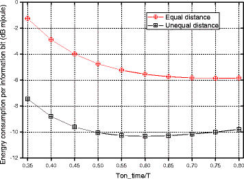 figure 34