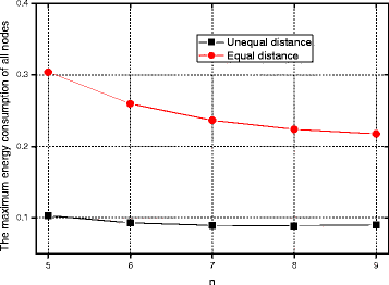 figure 36